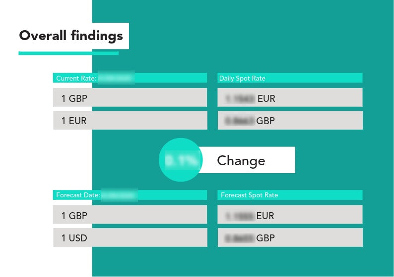 USD - CNY Currency Report