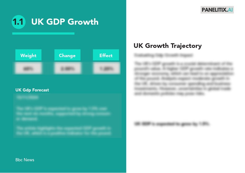 GBP - USD Currency Report