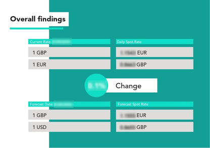 USD - EUR Currency Report