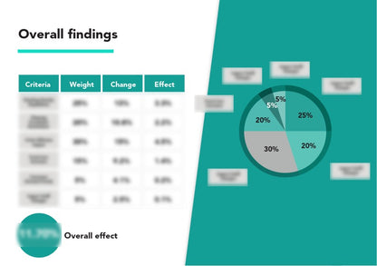 Custom Commodity Report